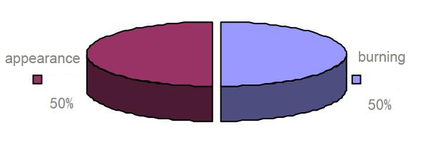 candle system